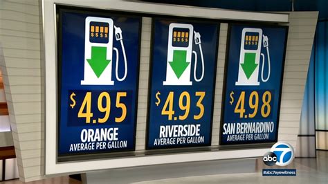 Gas Prices San Bernardino